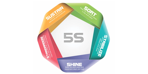 5S and Visual Factory